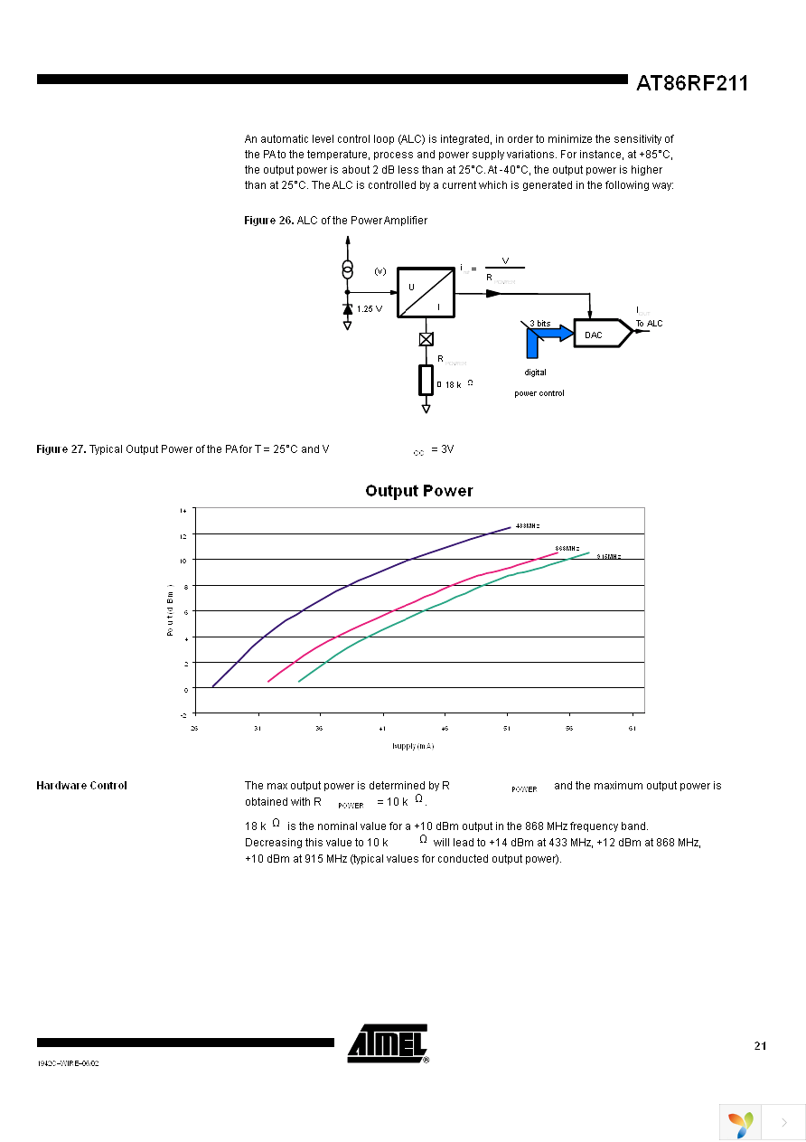 AT86RF211DAI Page 21