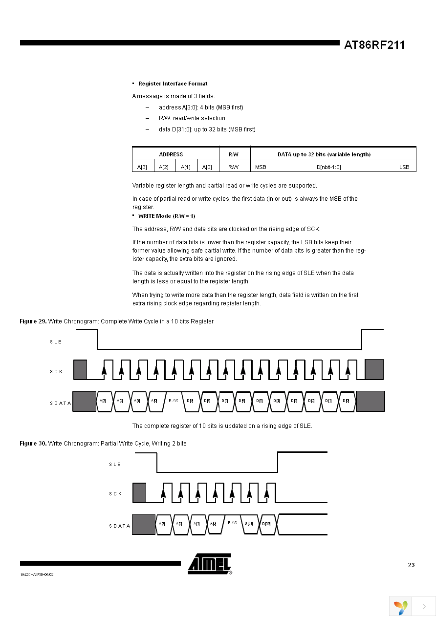 AT86RF211DAI Page 23