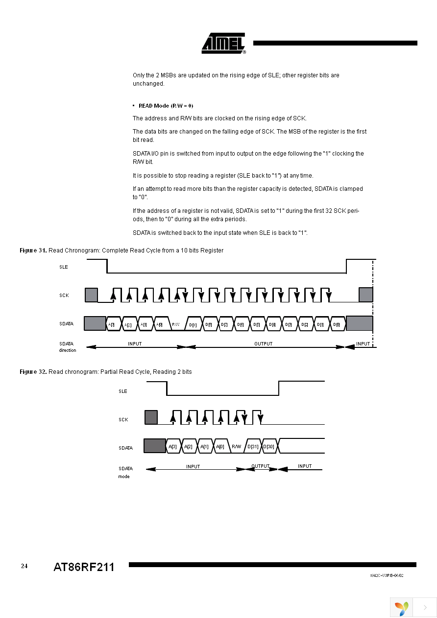 AT86RF211DAI Page 24