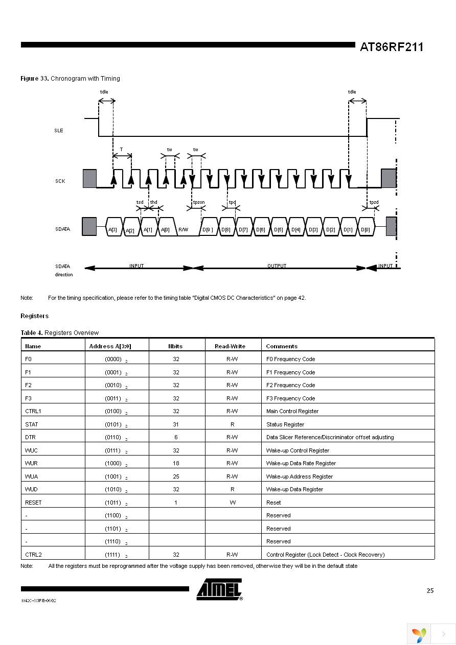 AT86RF211DAI Page 25