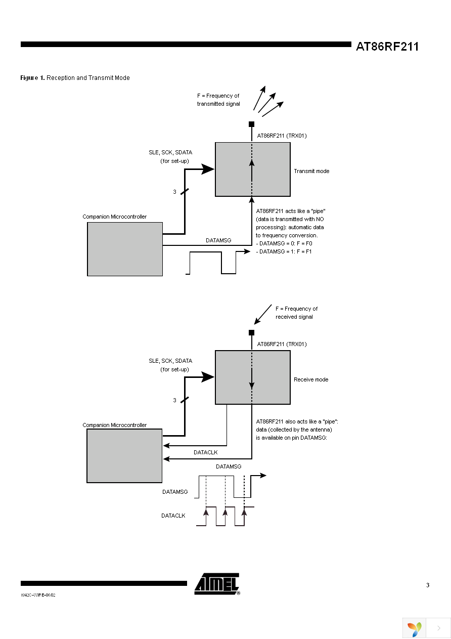 AT86RF211DAI Page 3