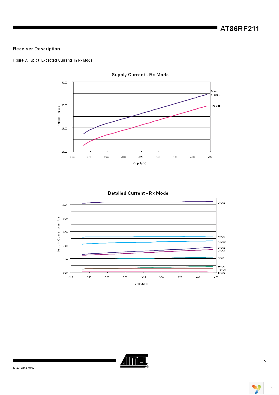 AT86RF211DAI Page 9