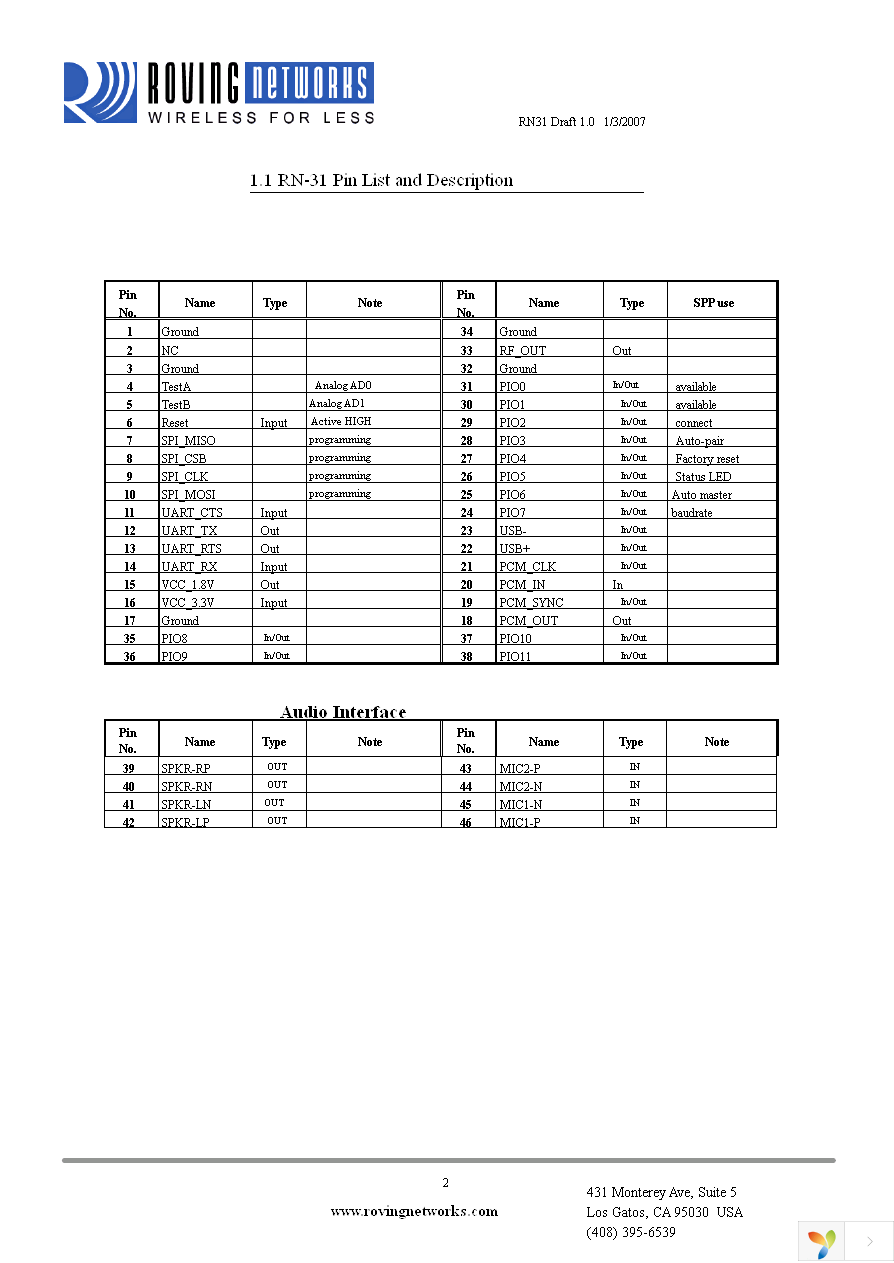 RN-31 Page 2