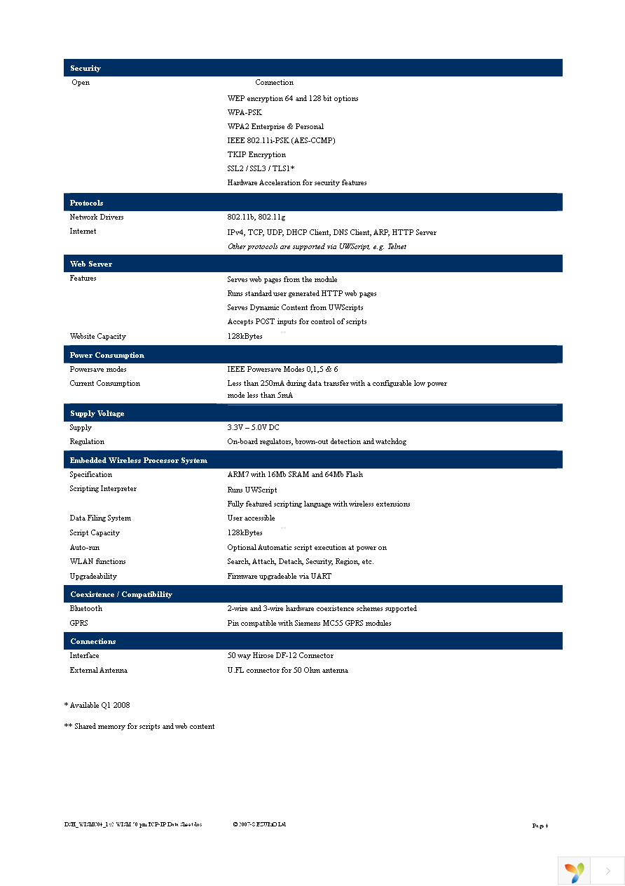 WISMC04BI Page 4