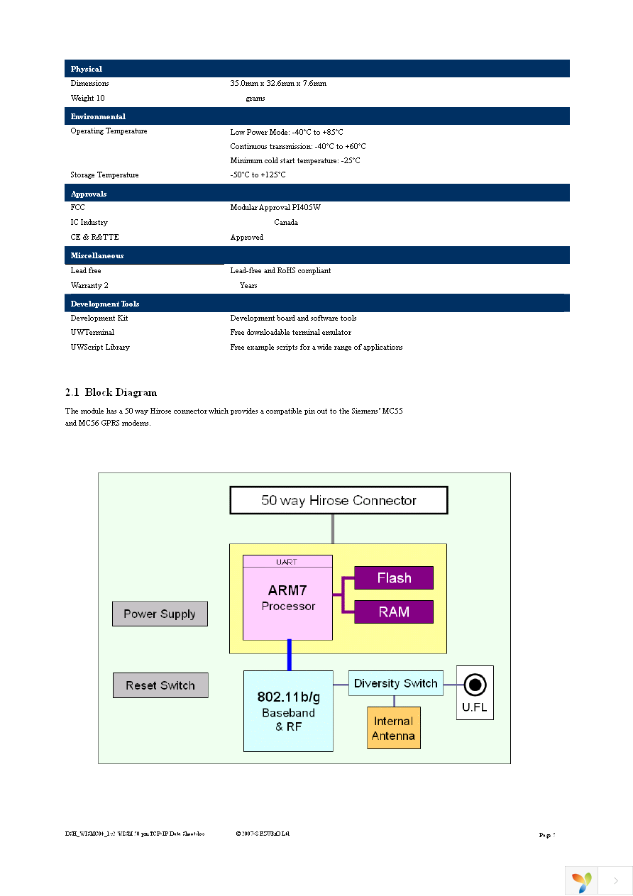 WISMC04BI Page 5