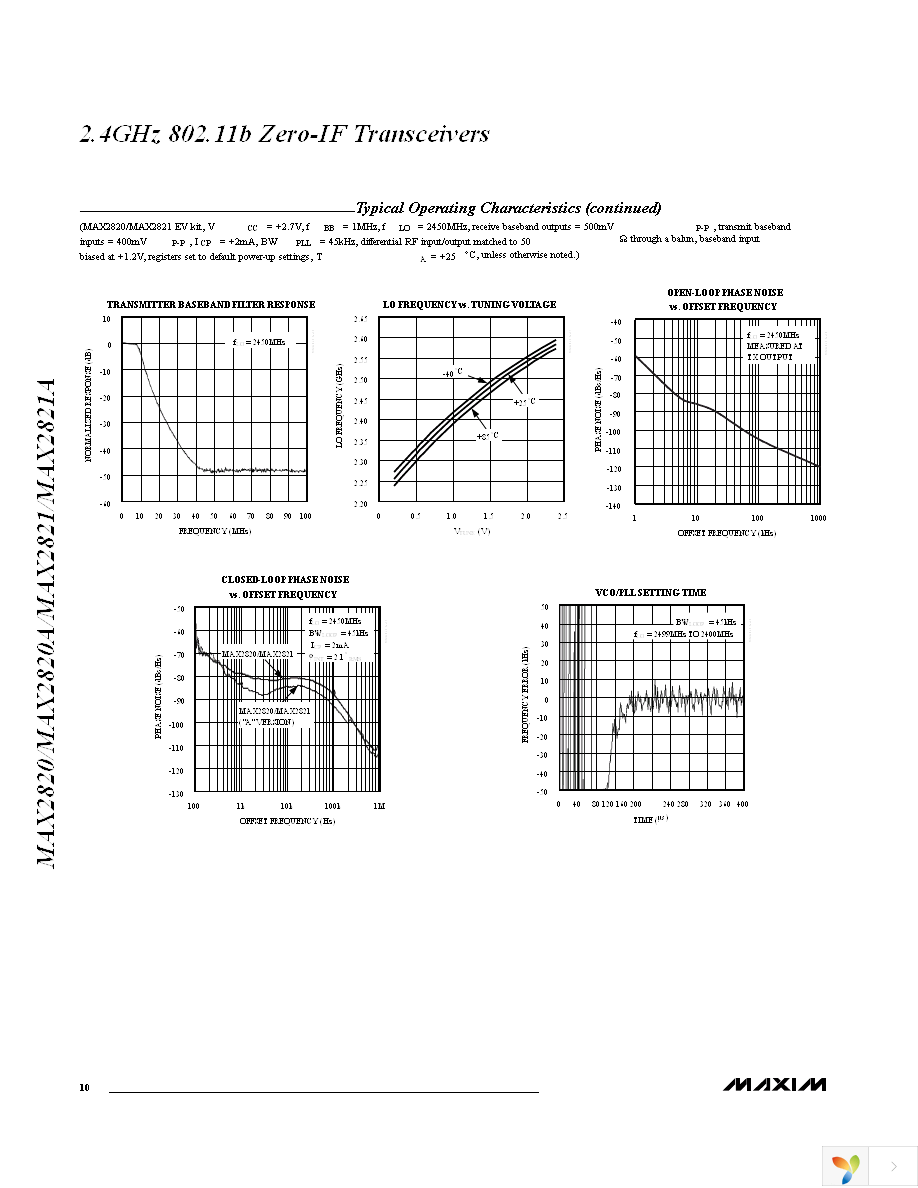 MAX2820ETM+ Page 10