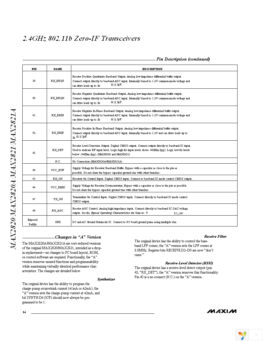 MAX2820ETM+ Page 14