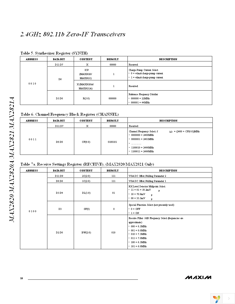 MAX2820ETM+ Page 18