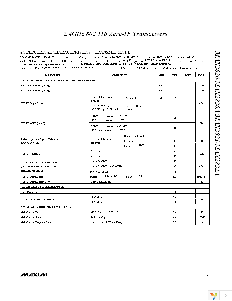 MAX2820ETM+ Page 5