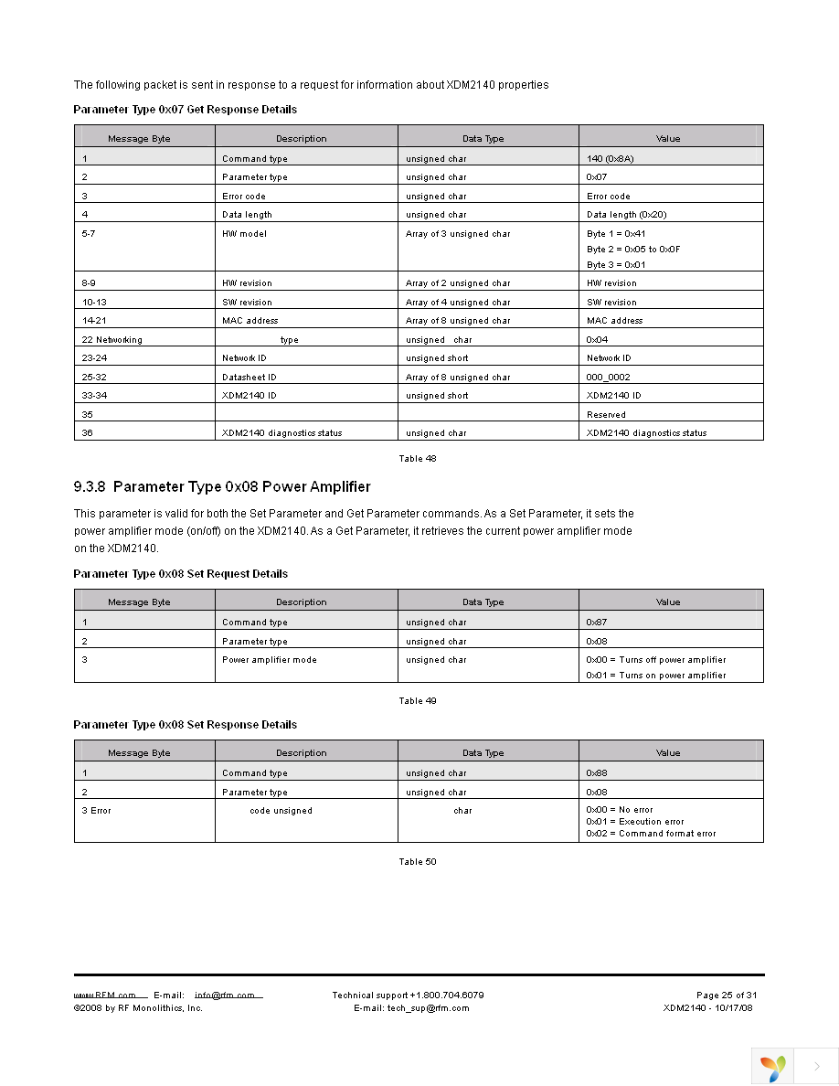 XDM2140P Page 25