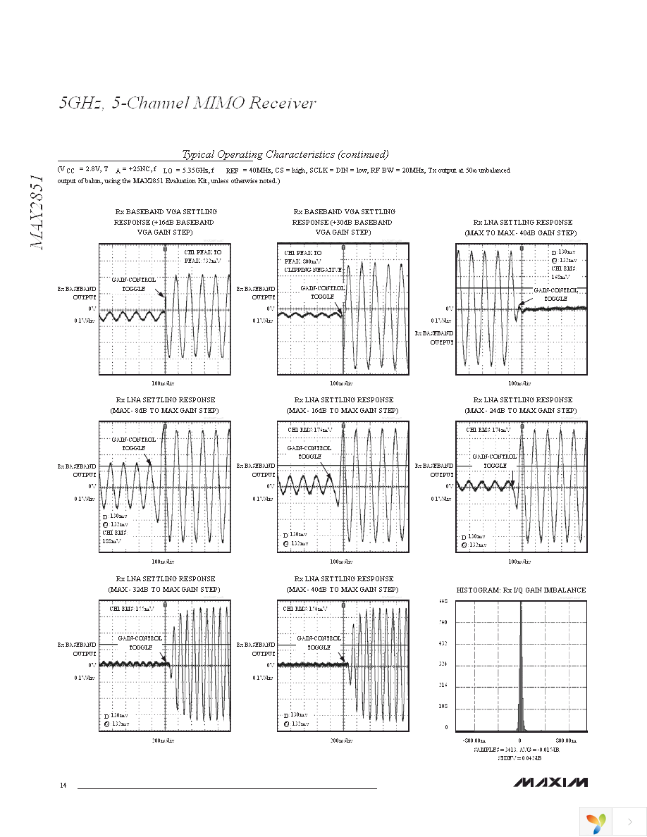 MAX2851ITK+T Page 14