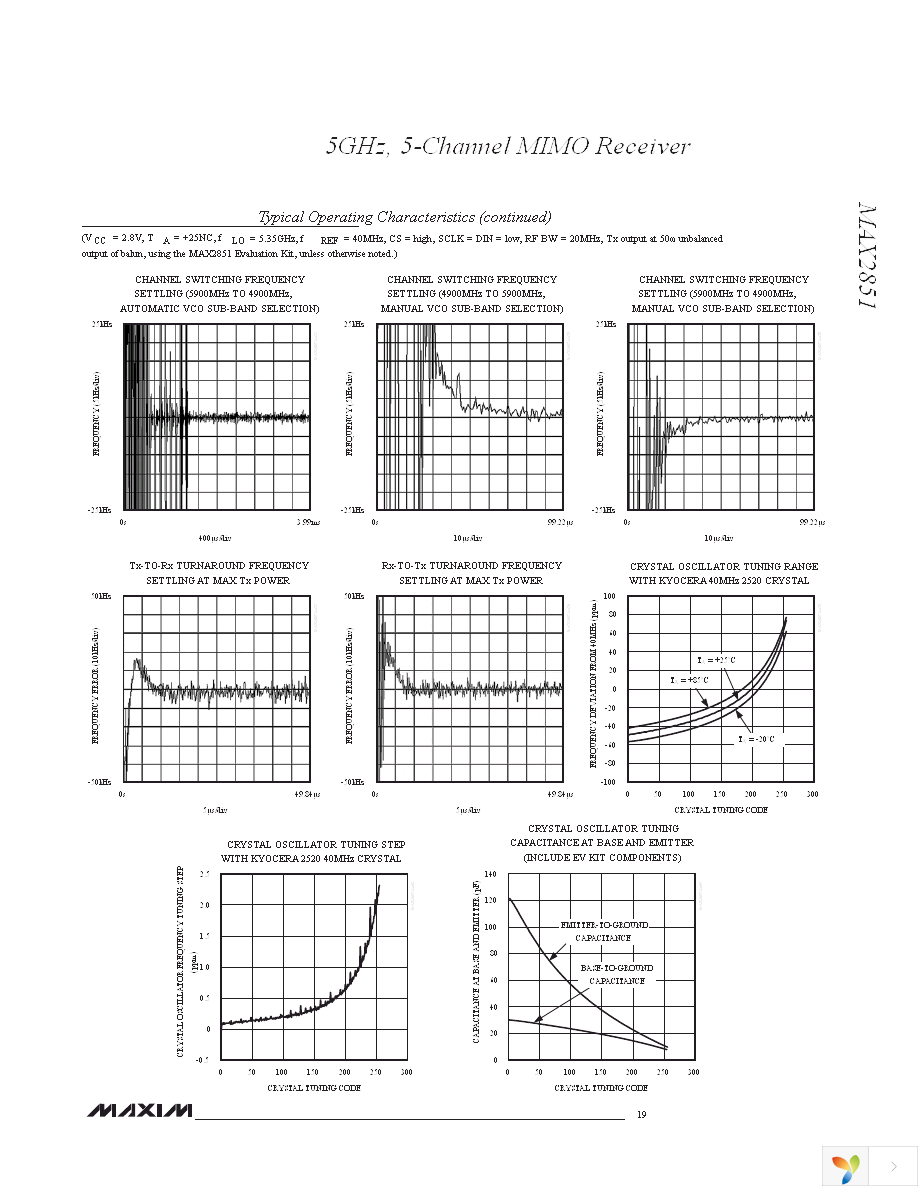 MAX2851ITK+T Page 19