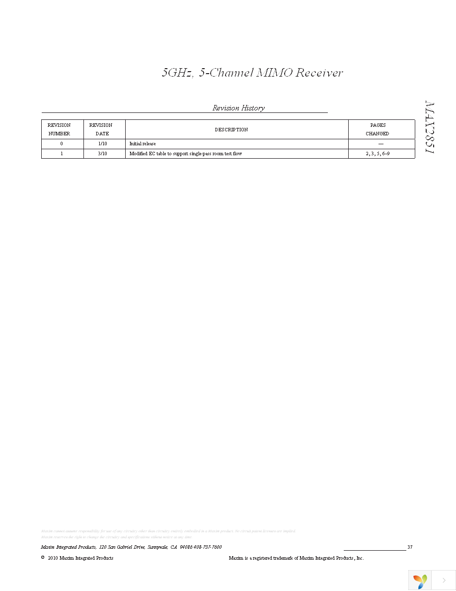 MAX2851ITK+T Page 37