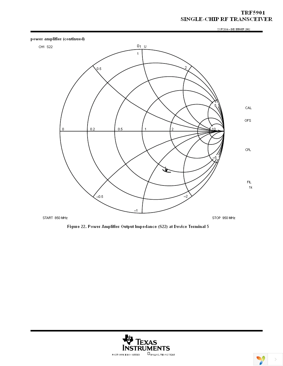 TRF5901PTR Page 21