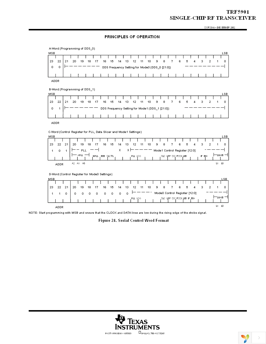 TRF5901PTR Page 23