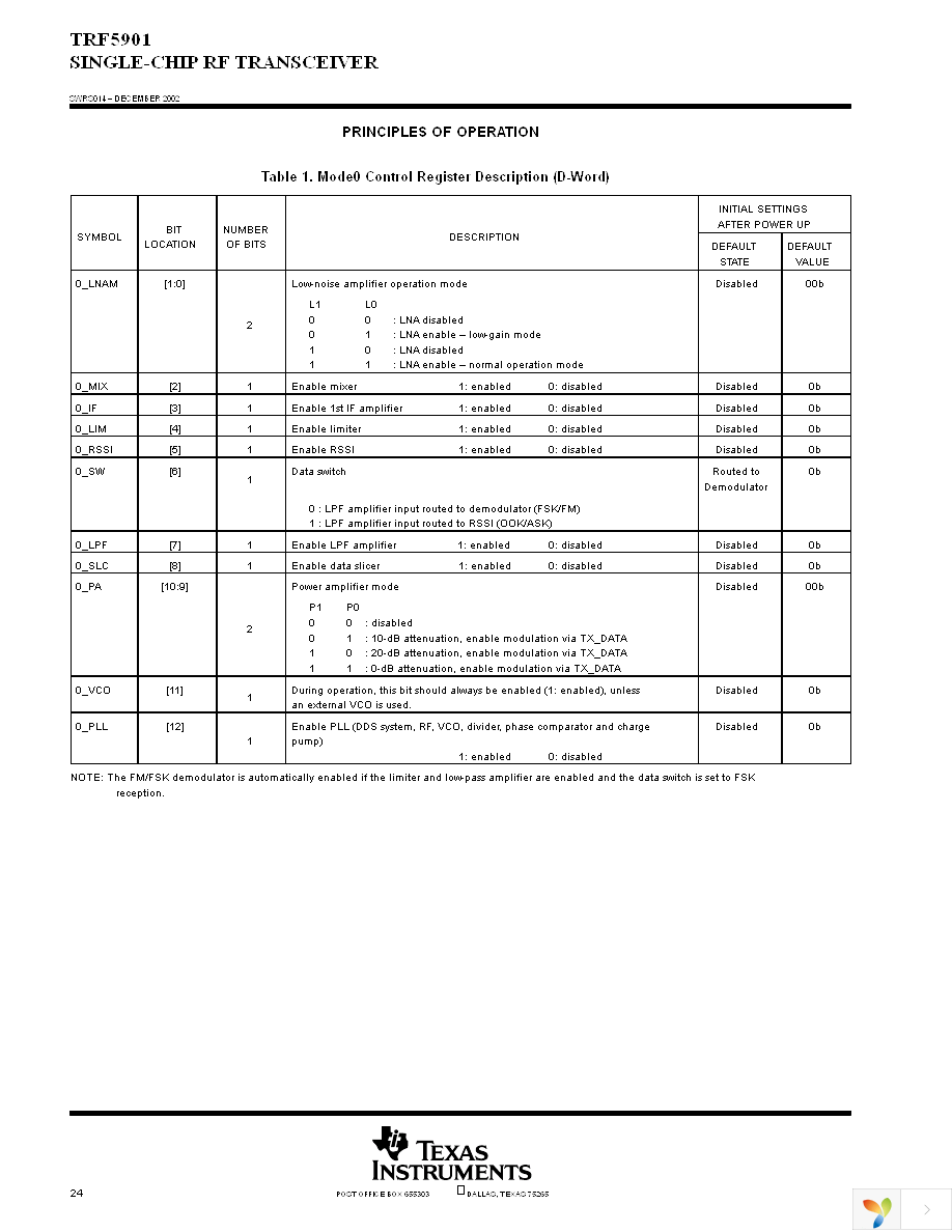 TRF5901PTR Page 24