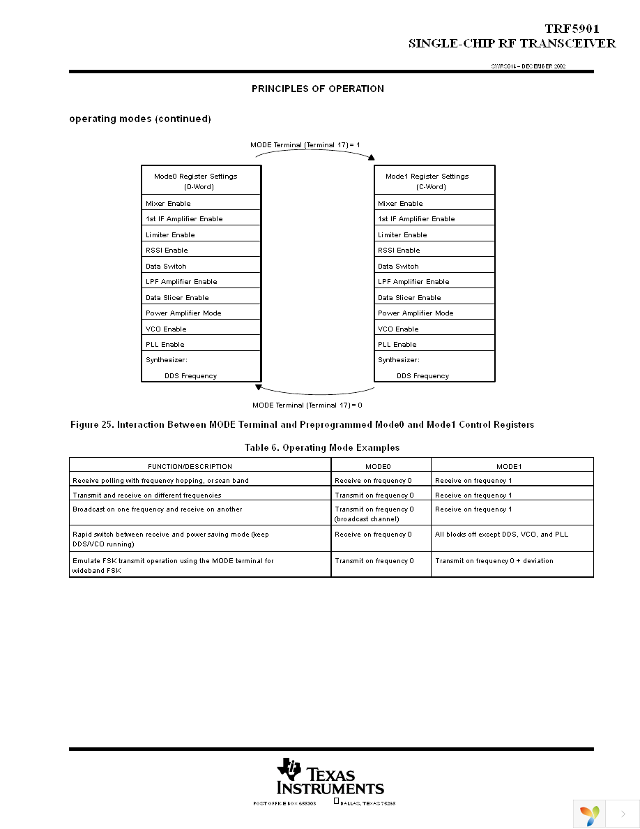 TRF5901PTR Page 27