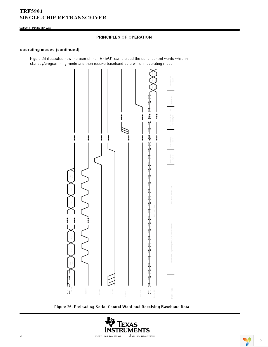 TRF5901PTR Page 28