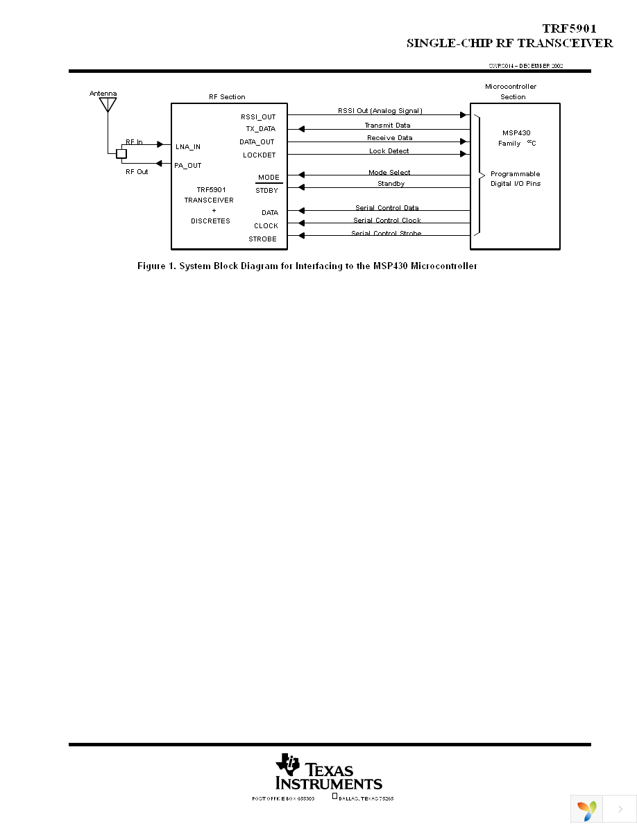 TRF5901PTR Page 3