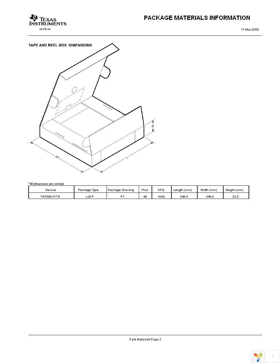 TRF5901PTR Page 32