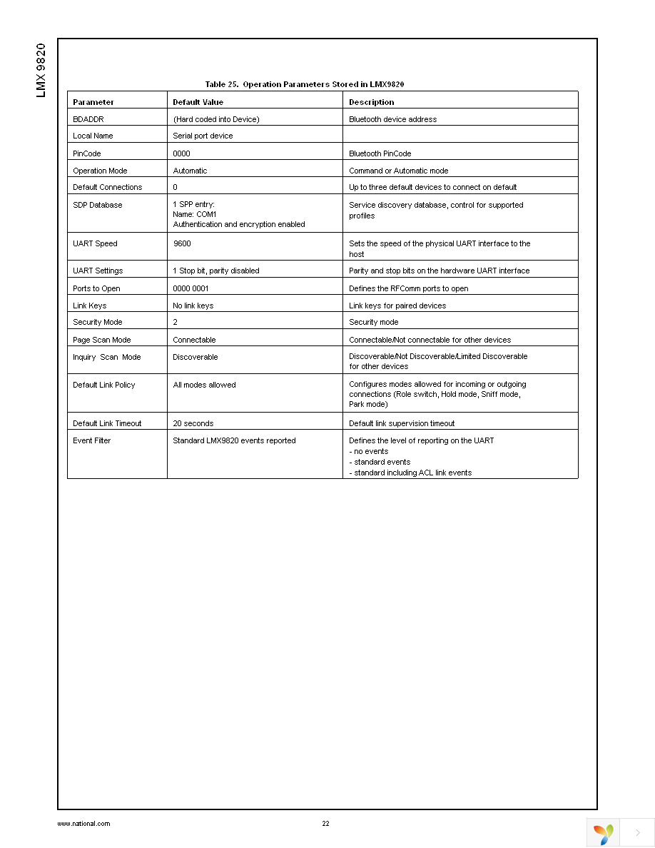 LMX9820SB Page 22