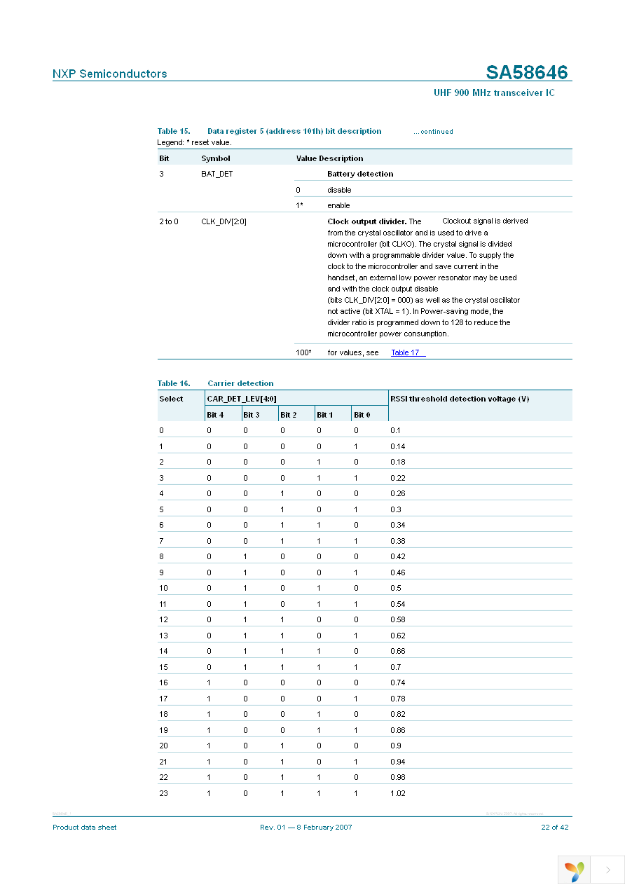 SA58646BD,118 Page 22