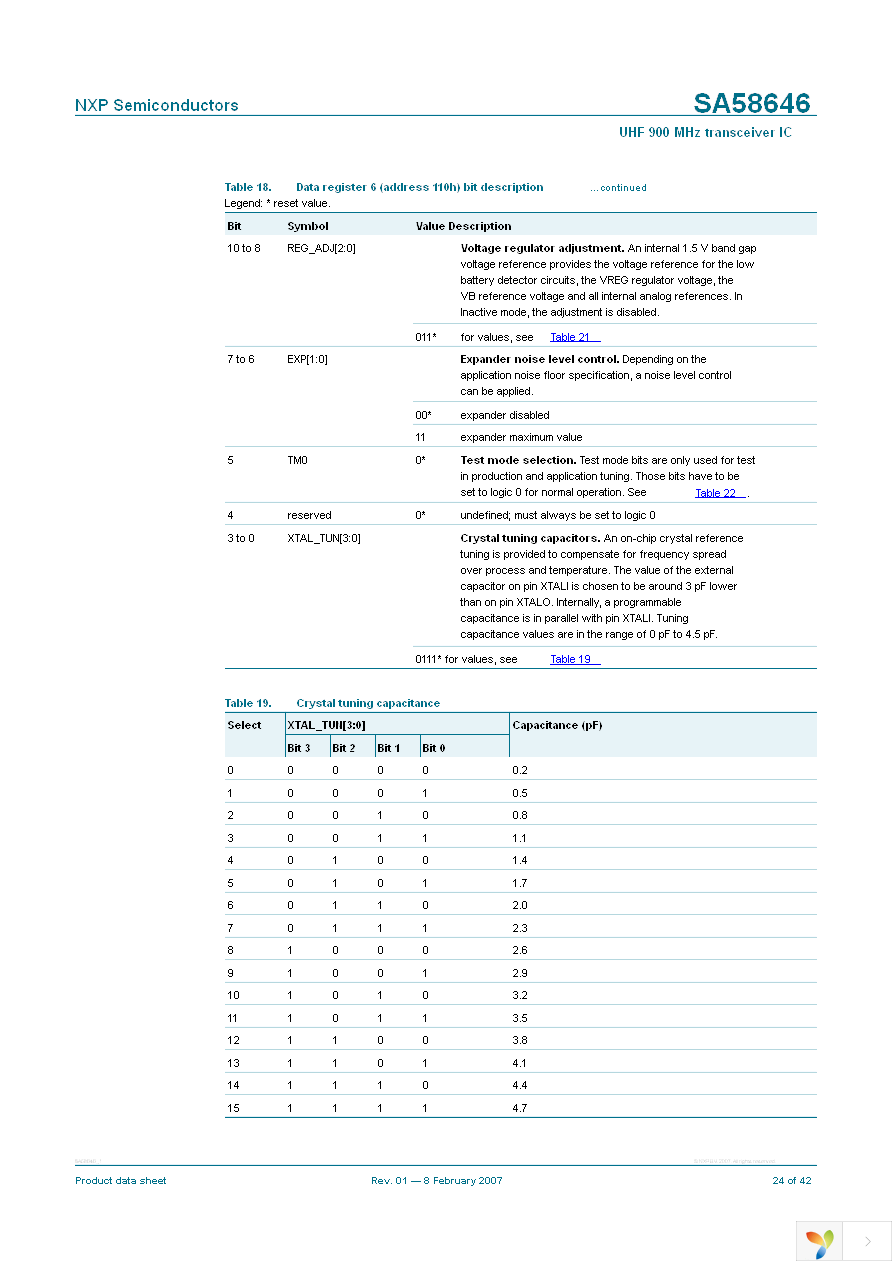 SA58646BD,118 Page 24