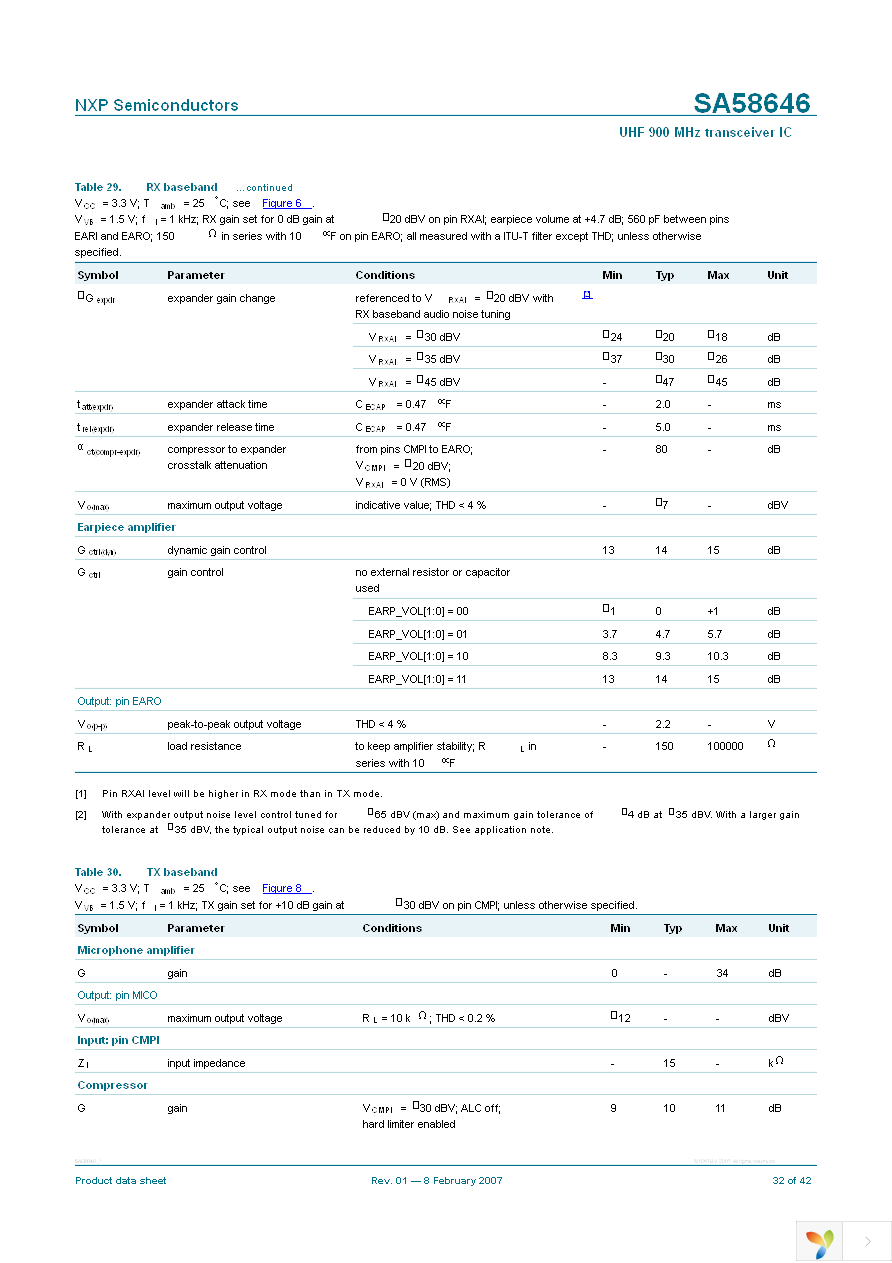 SA58646BD,118 Page 32