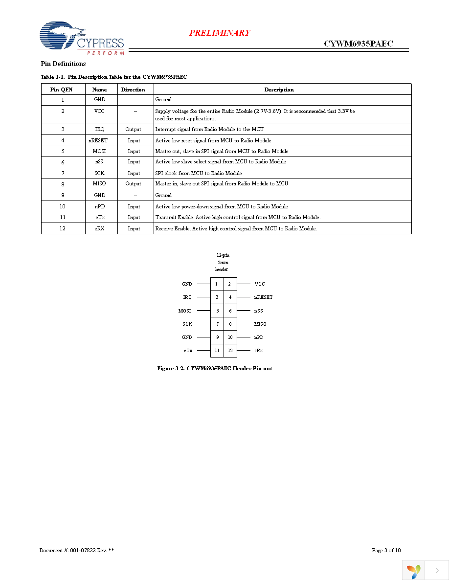 CYWM6935PAEC Page 3