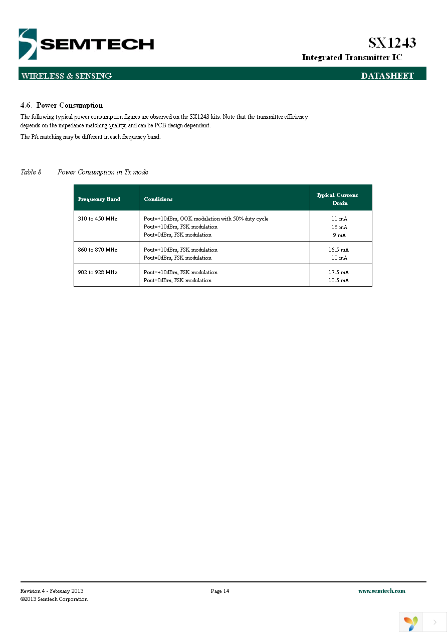 SX1243IULTRT Page 14