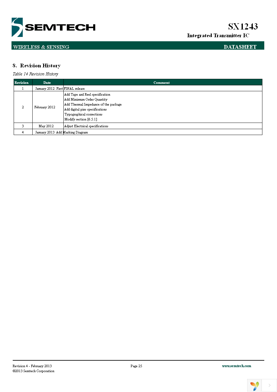 SX1243IULTRT Page 25