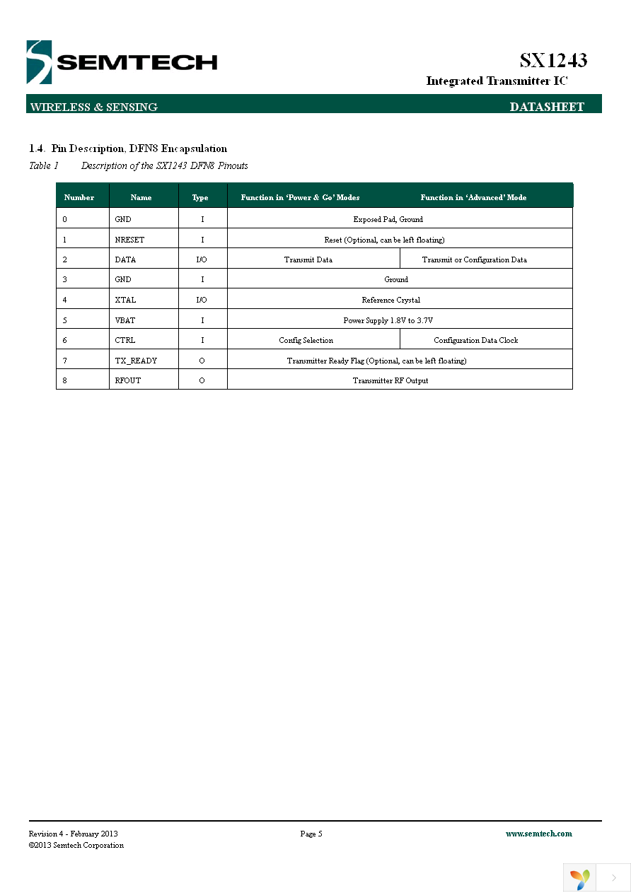 SX1243IULTRT Page 5