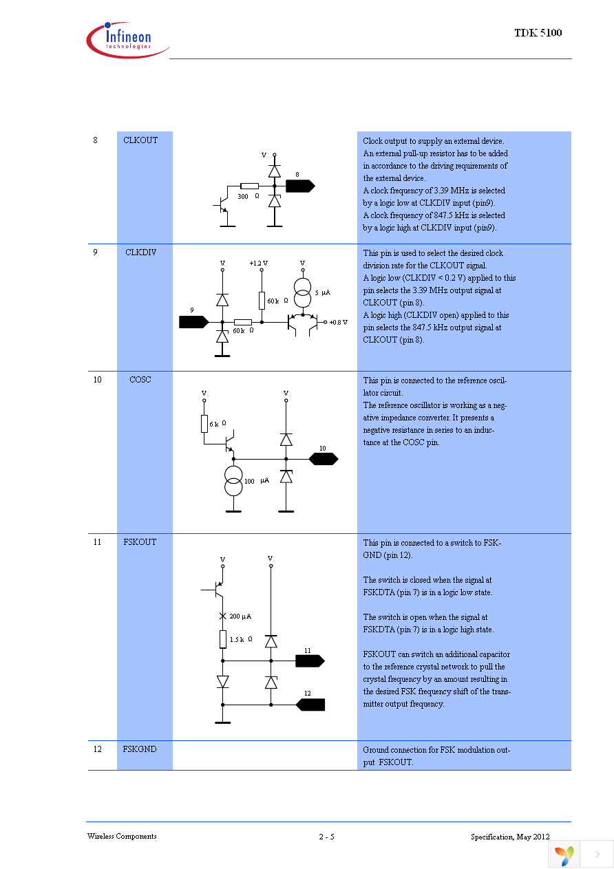 TDK5100 Page 11