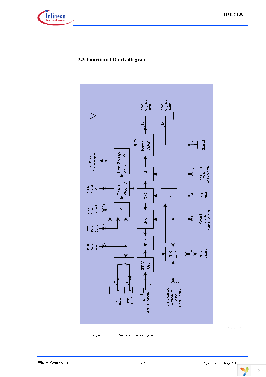 TDK5100 Page 13