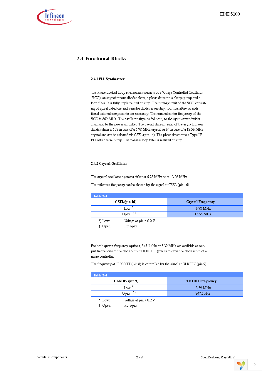 TDK5100 Page 14