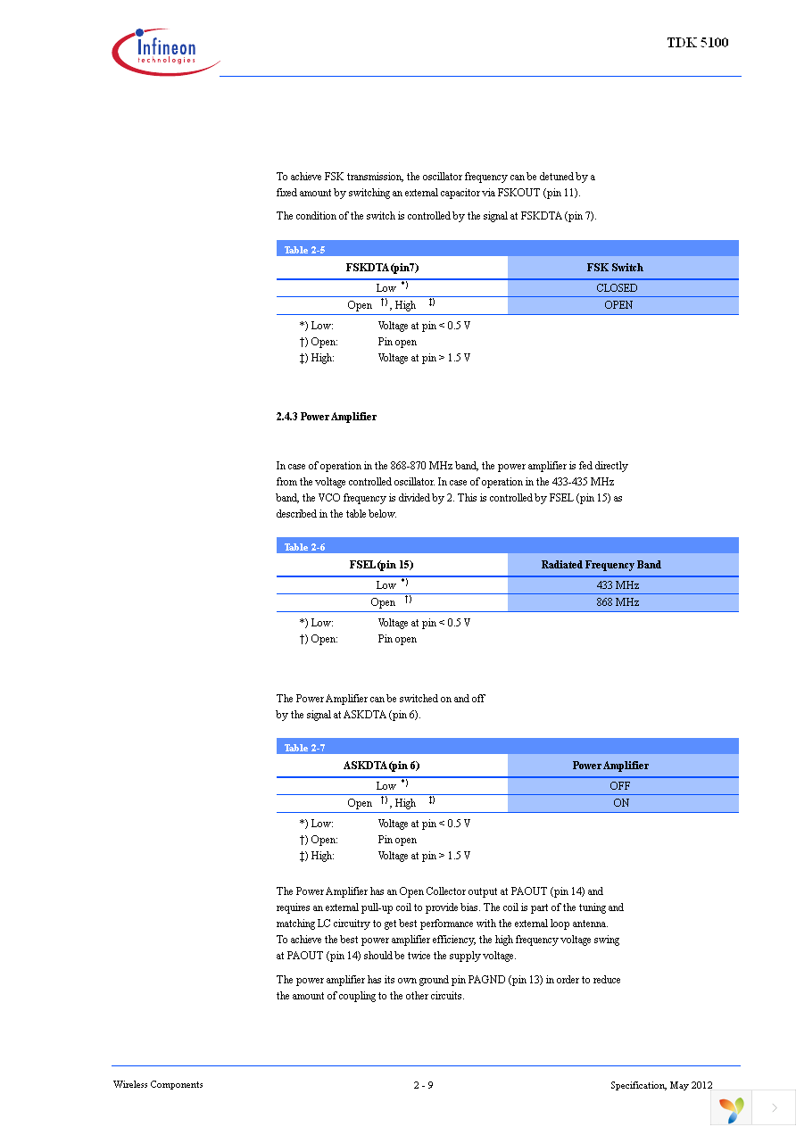 TDK5100 Page 15