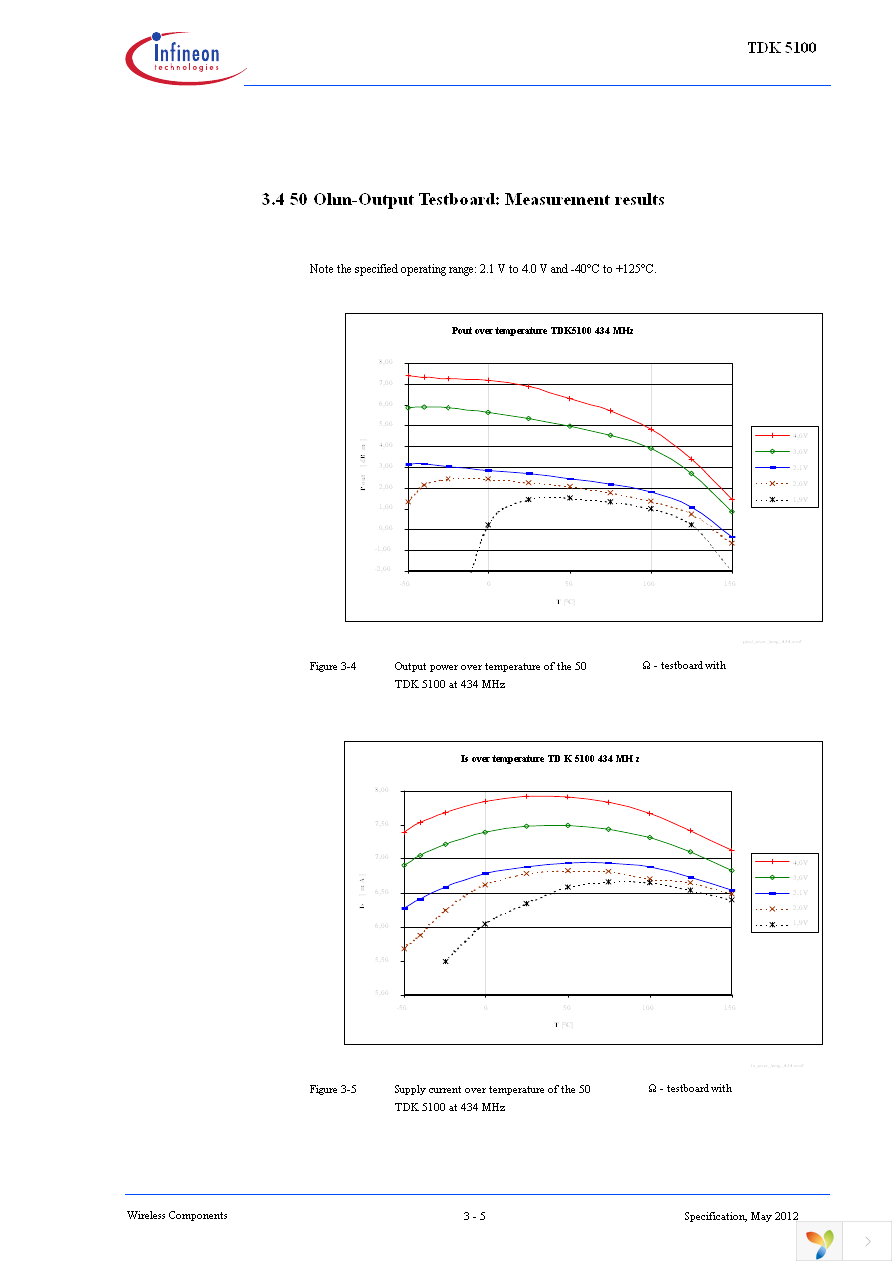 TDK5100 Page 24