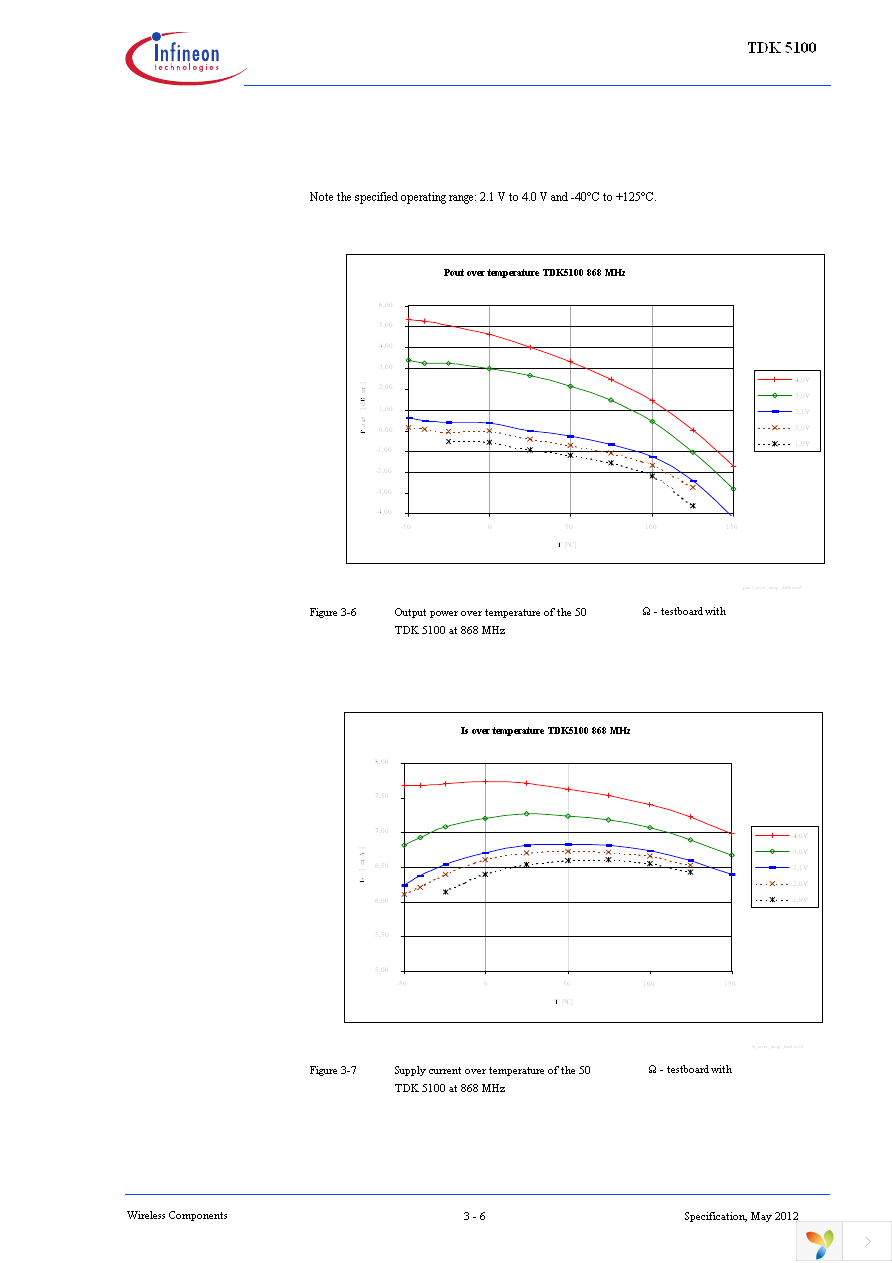 TDK5100 Page 25