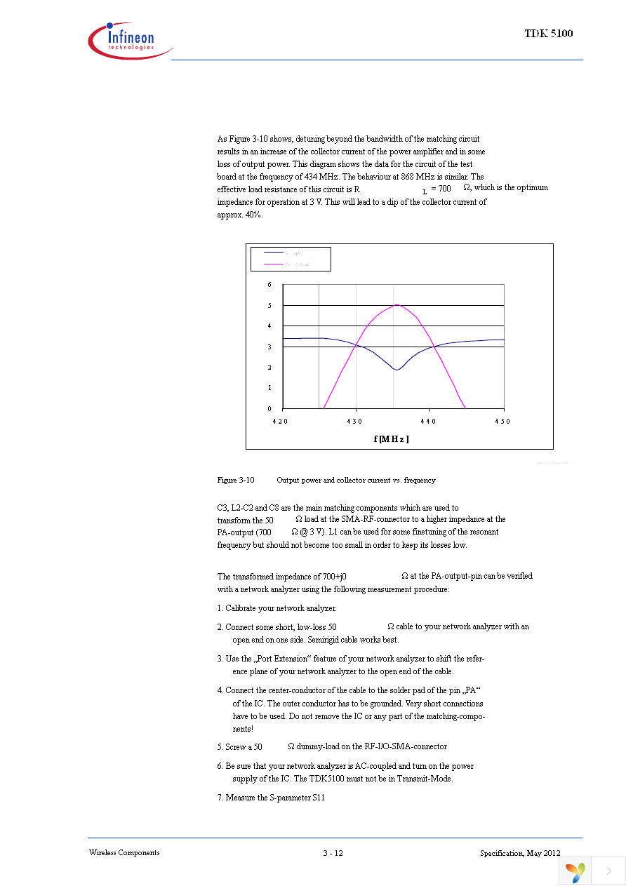 TDK5100 Page 31