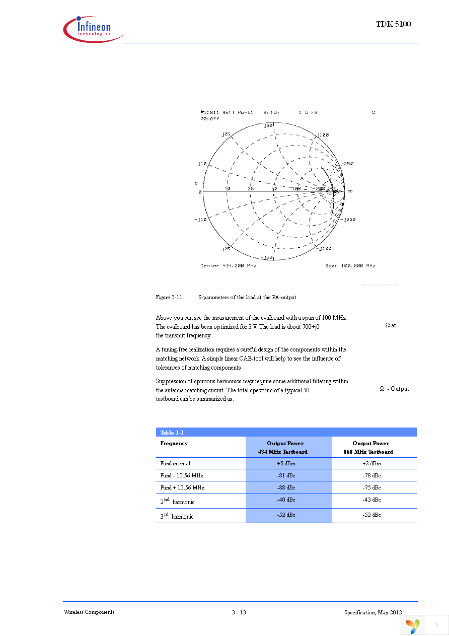 TDK5100 Page 32