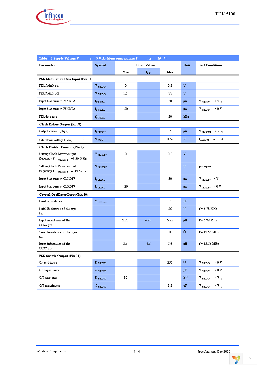 TDK5100 Page 36