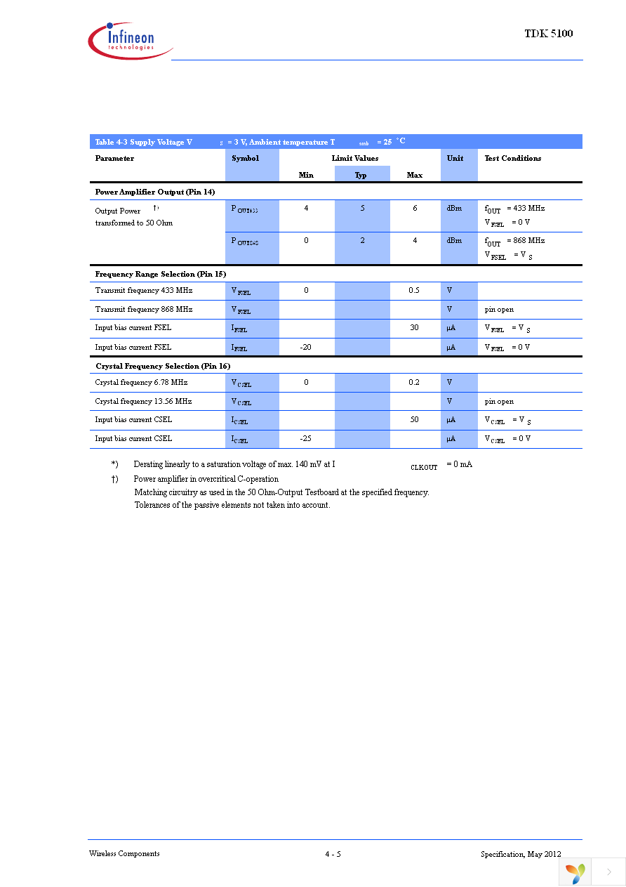 TDK5100 Page 37