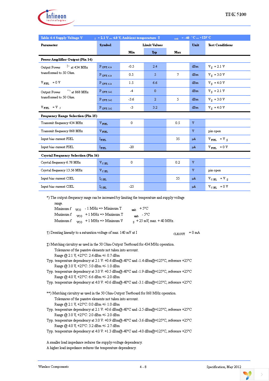 TDK5100 Page 40