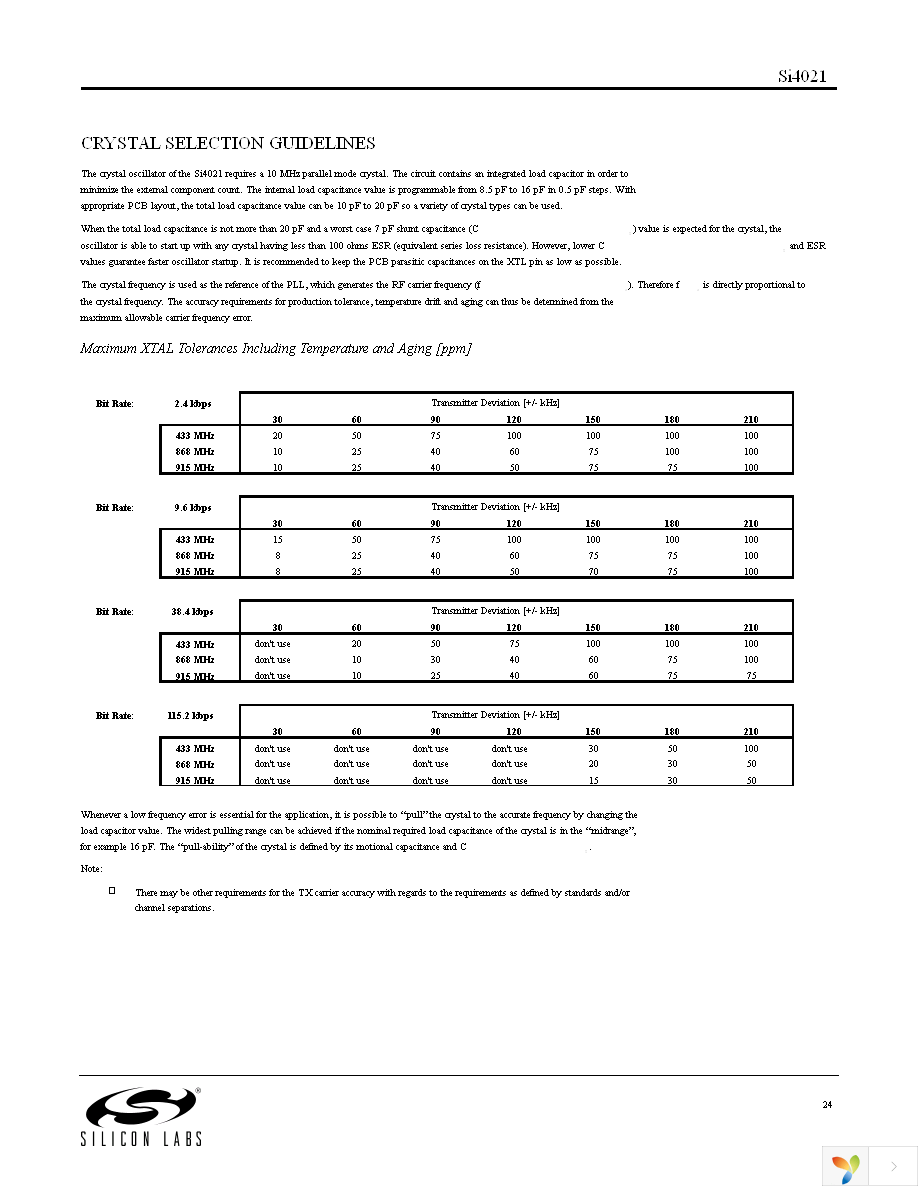 SI4021-A1-FT Page 24