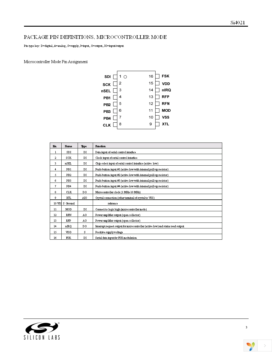 SI4021-A1-FT Page 3