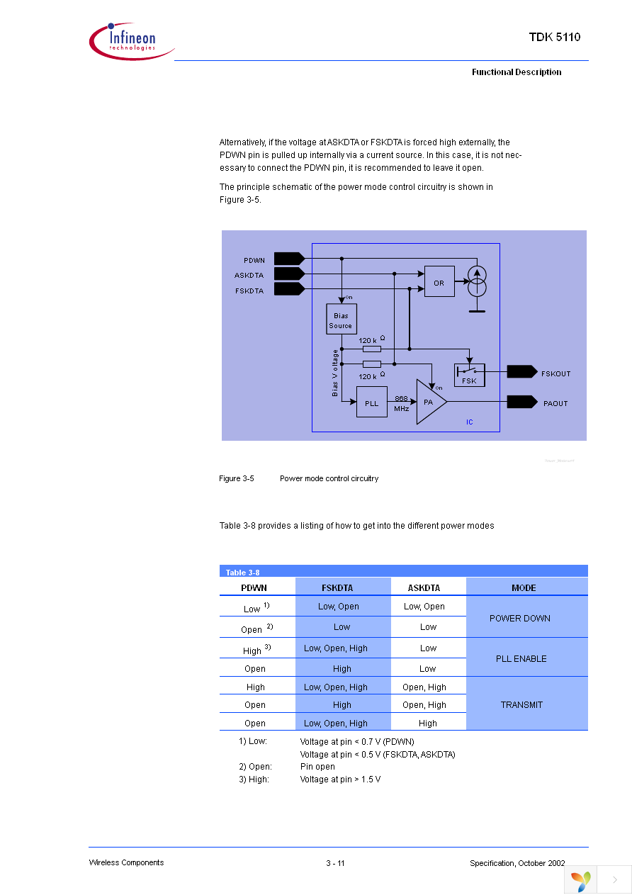 TDK5110 Page 17