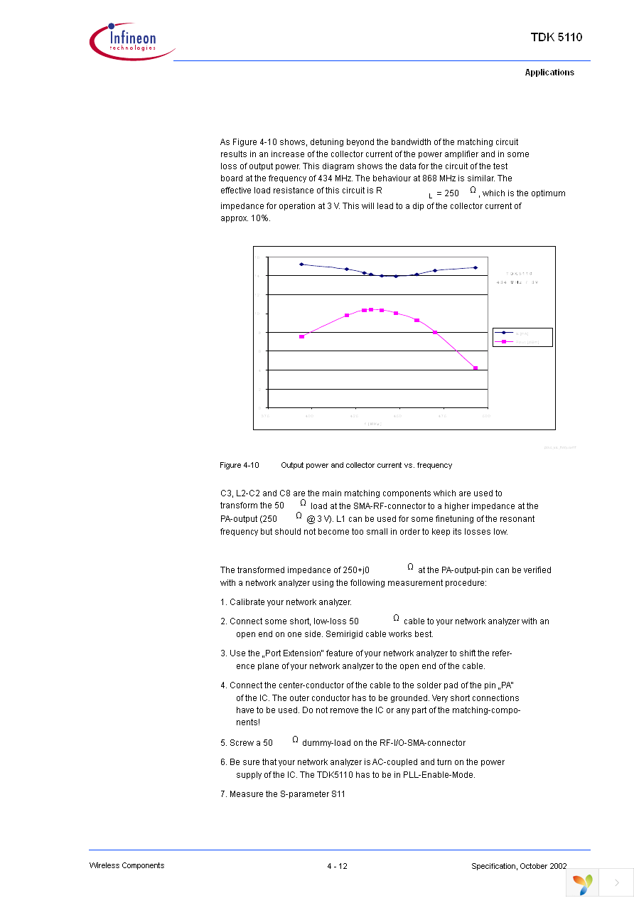 TDK5110 Page 32