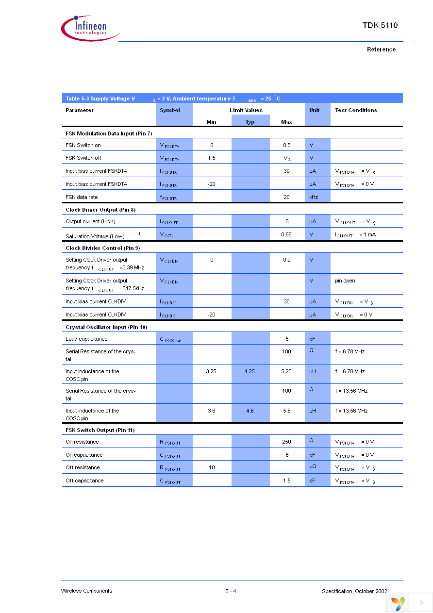 TDK5110 Page 37