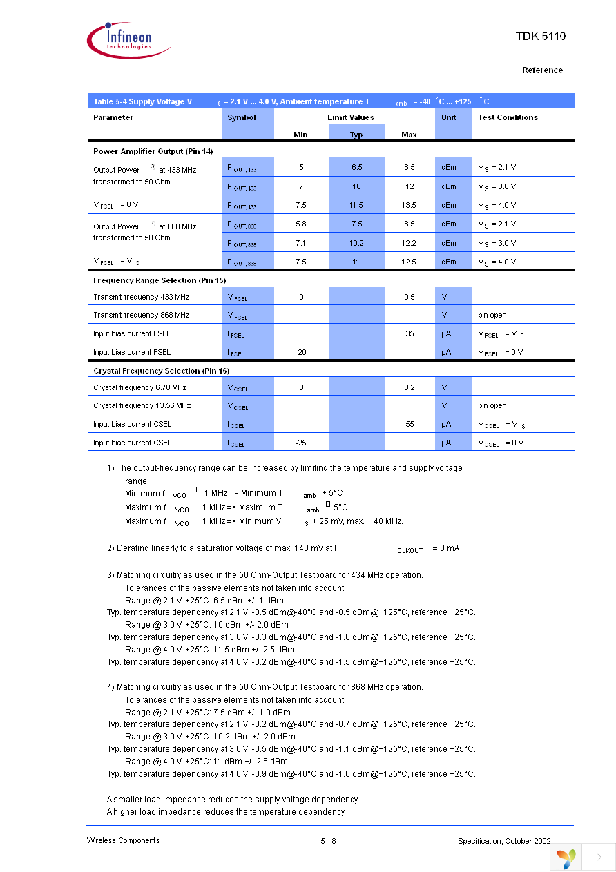 TDK5110 Page 41