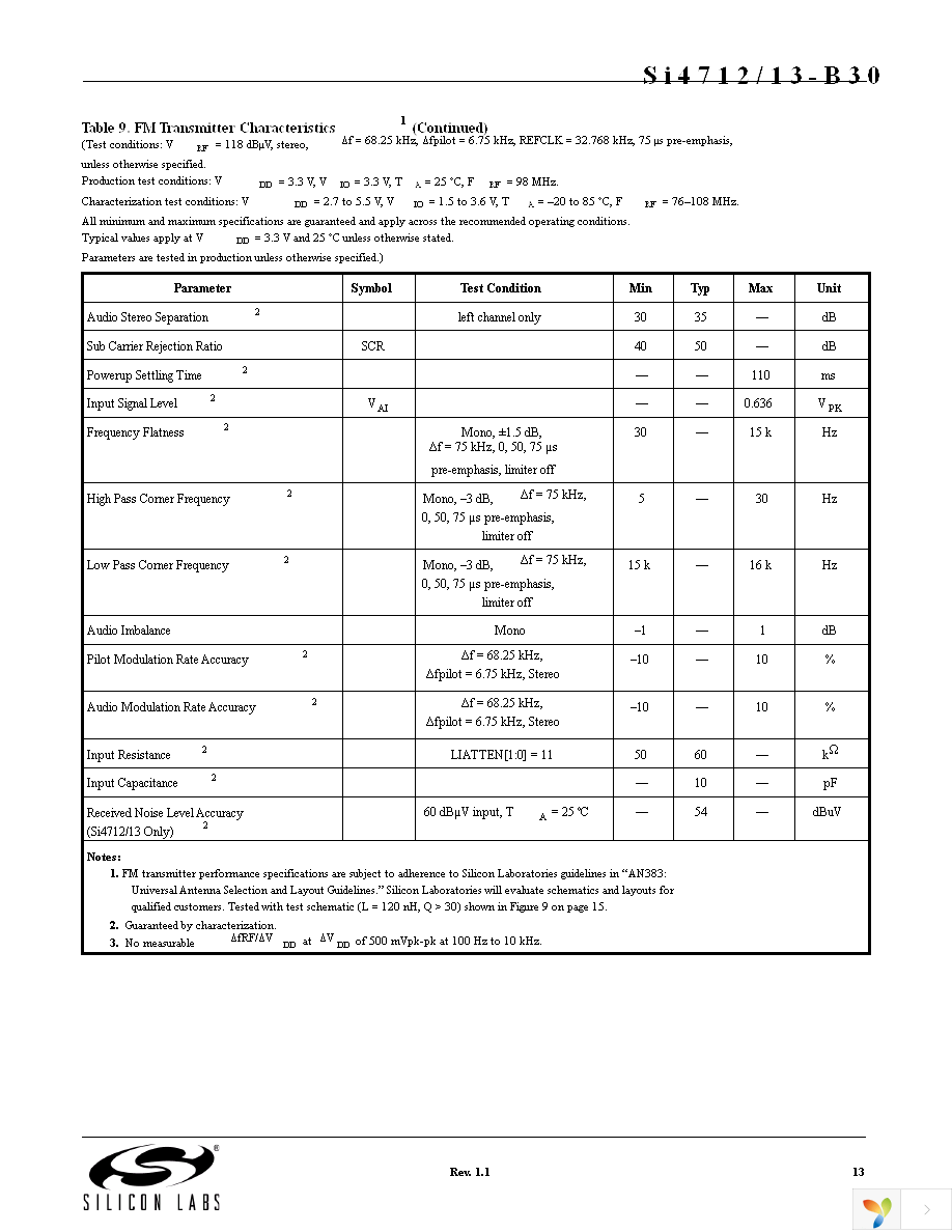 SI4713-B30-GM Page 13